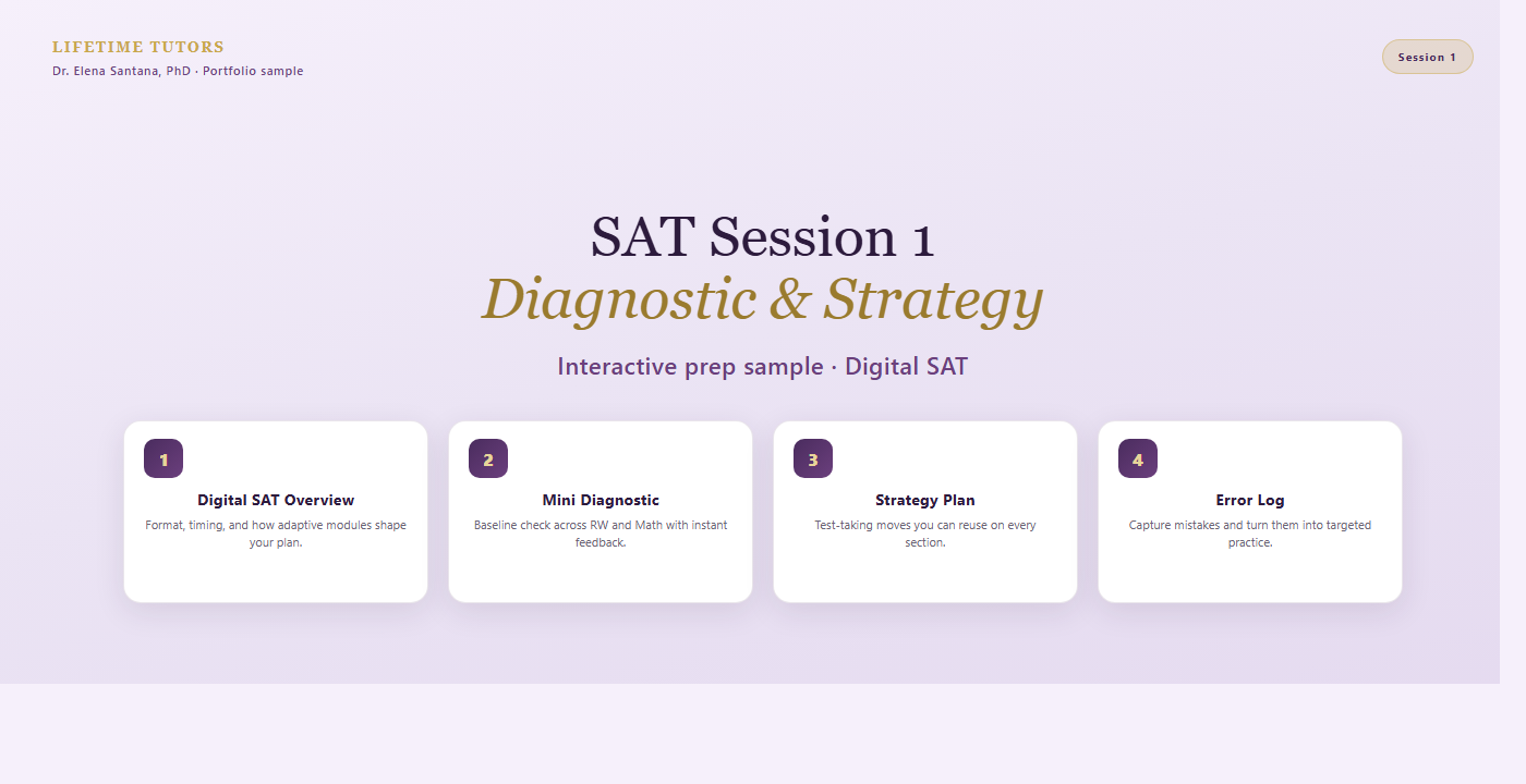 SAT Session 1 portfolio preview: Lifetime Tutors branding, diagnostic and strategy, with overview, mini diagnostic, strategy plan, and error log highlights.